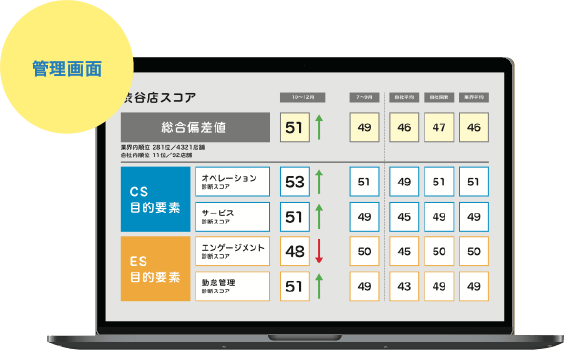 PC管理画面