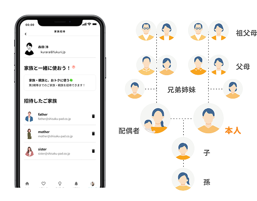 招待機能で家族も一緒に利用できる