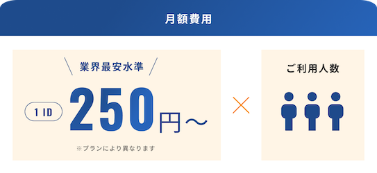 月額費用