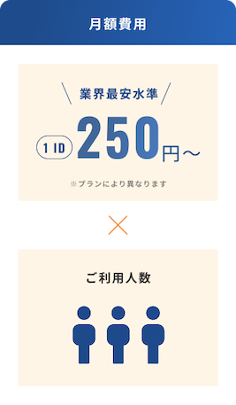 月額費用